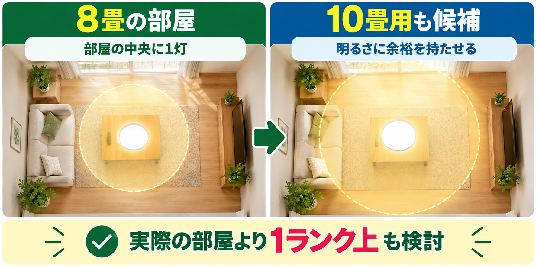 シーリングライトの適用畳数の考え方を示した図