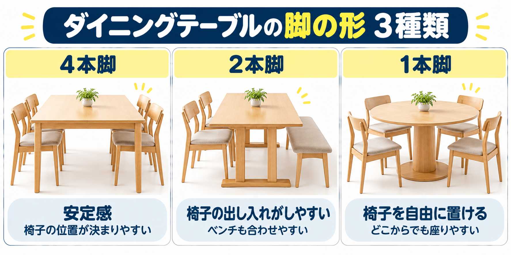 ダイニングテーブルの4本脚・2本脚・1本脚の違いを示した図