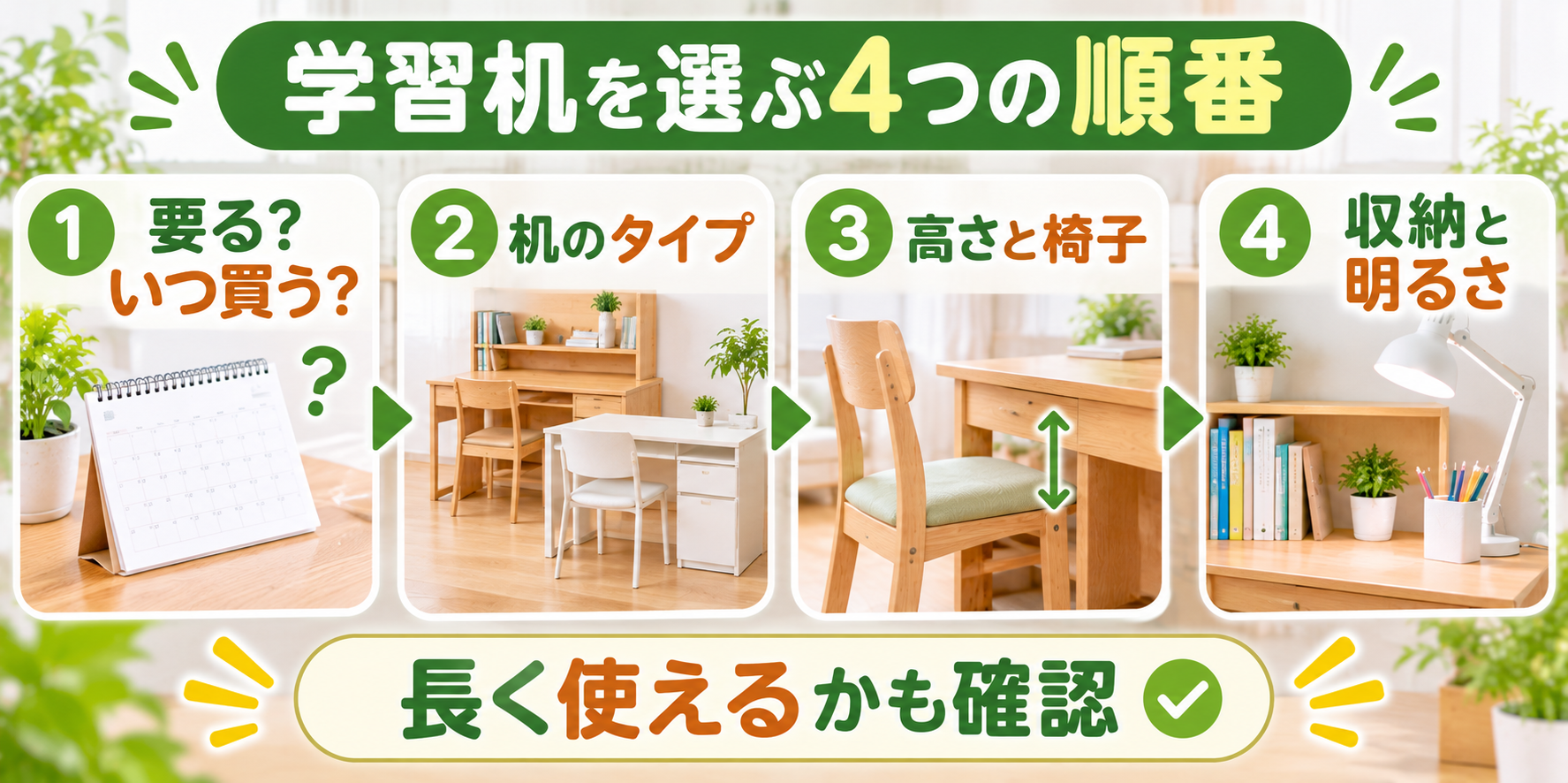 学習机を選ぶ4つの順番を示した図