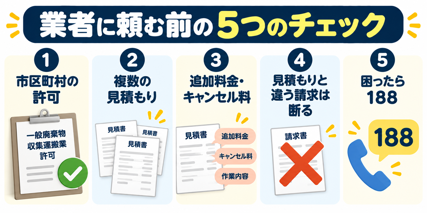 家具の処分を業者に頼む前に確かめることのチェックの図