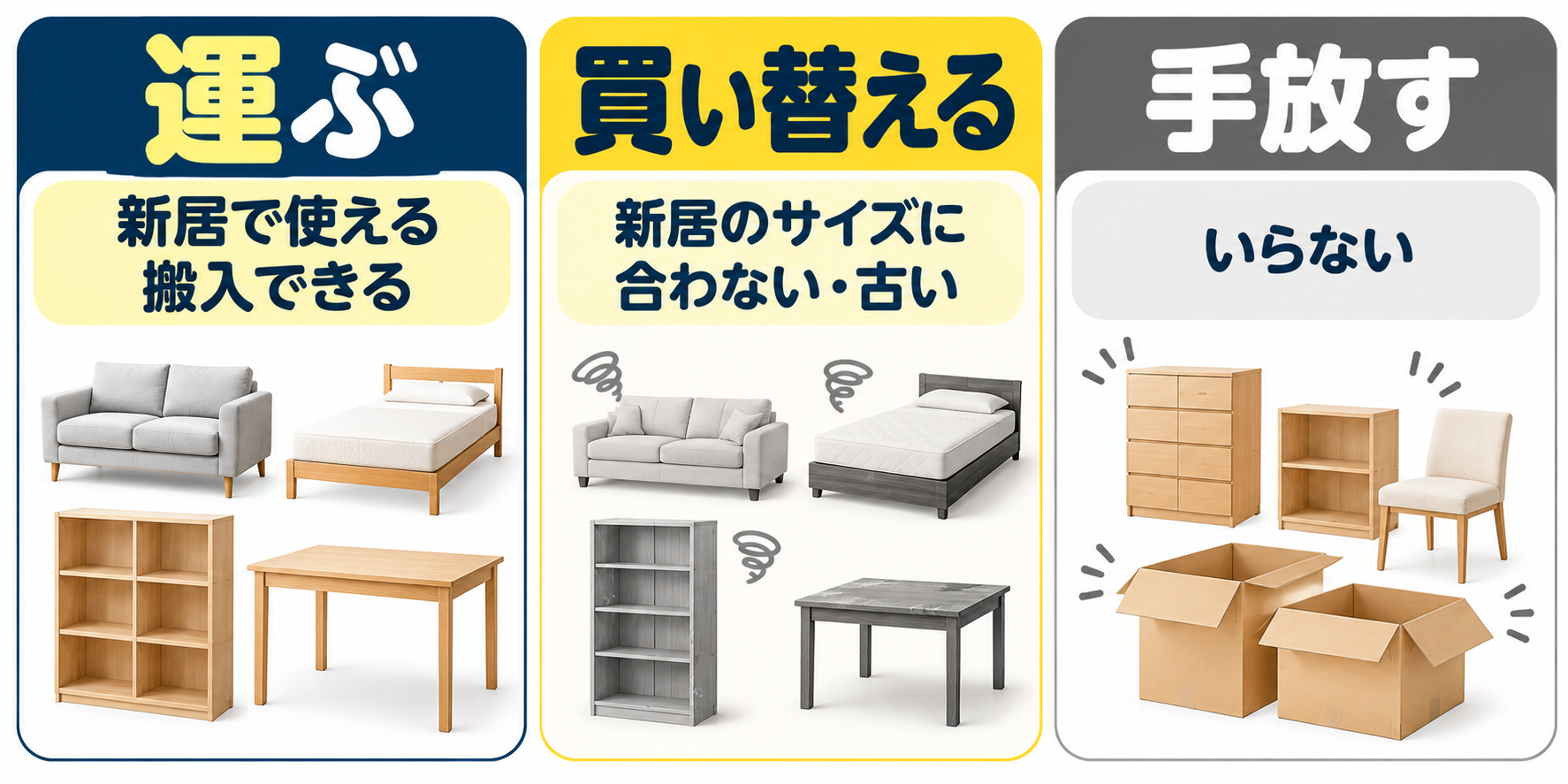 引っ越しで家具を運ぶ・買い替える・手放すに分ける図