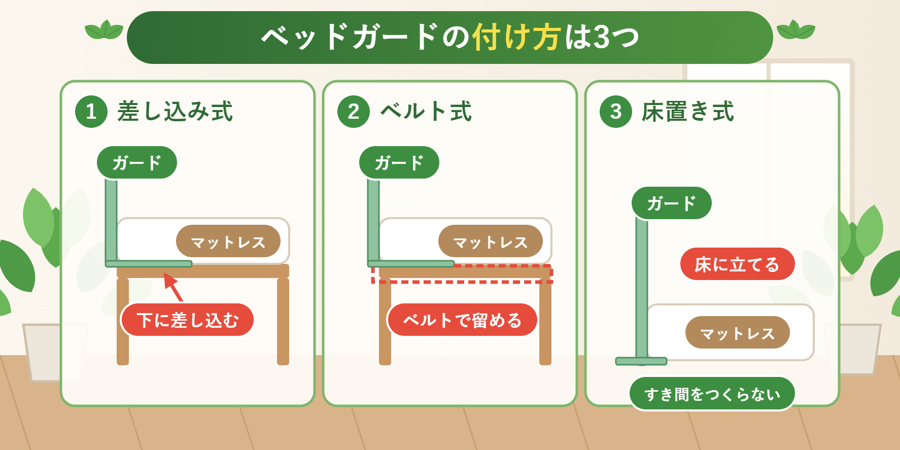 ベッドガードの差し込み式・ベルト式・床置き式の付け方を横から見た図