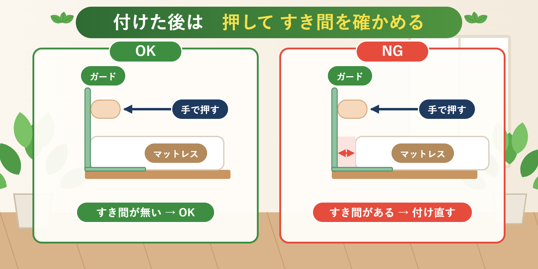 ベッドガードを手で押してマットレスとのすき間を確かめる図(OKとNG)