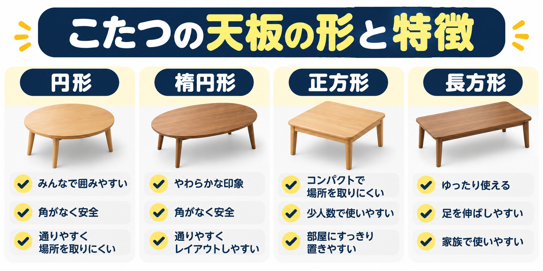 こたつの天板の形の違いを示した図