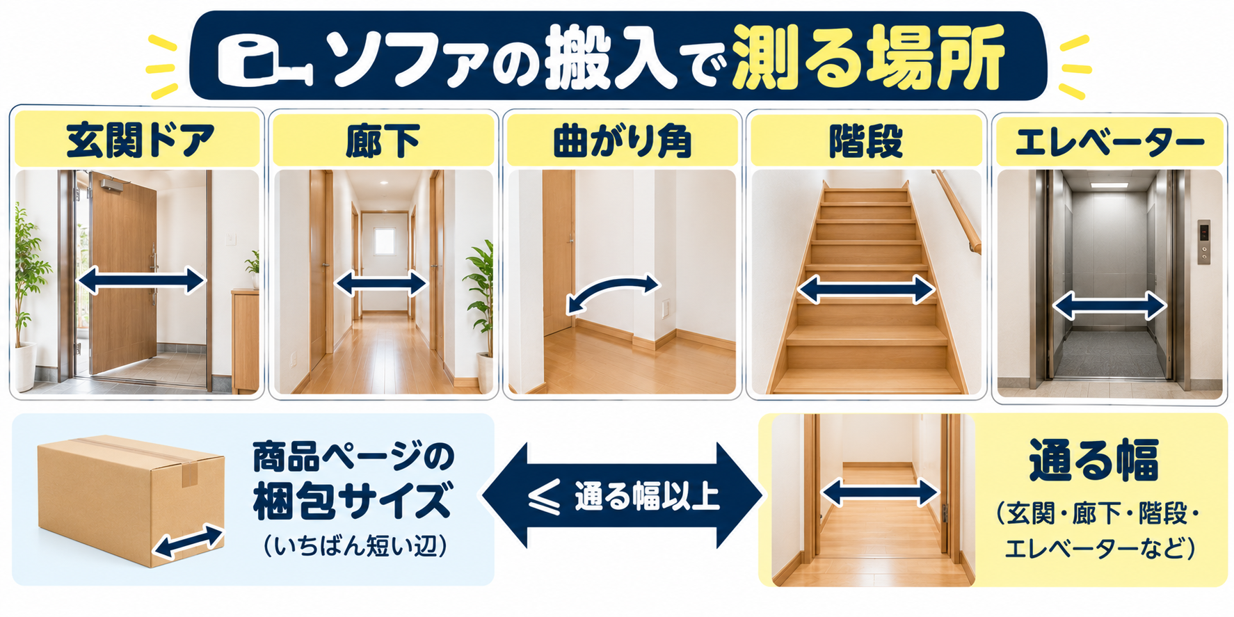 ソファの搬入で幅を測る場所を示した図
