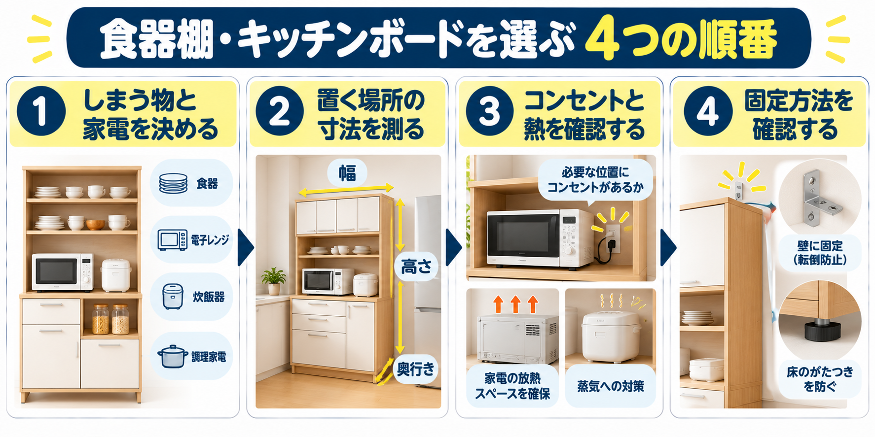 食器棚・キッチンボードを選ぶ4つの順番を示した図