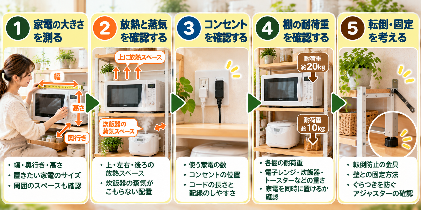 レンジ台を選ぶ順番(家電の大きさ・放熱・コンセント・耐荷重・固定)を示した図