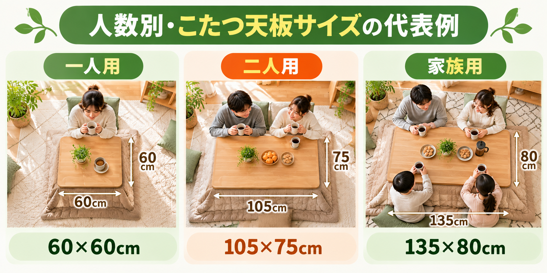 一人用・二人用・家族用のこたつ天板サイズの代表例を比較した図
