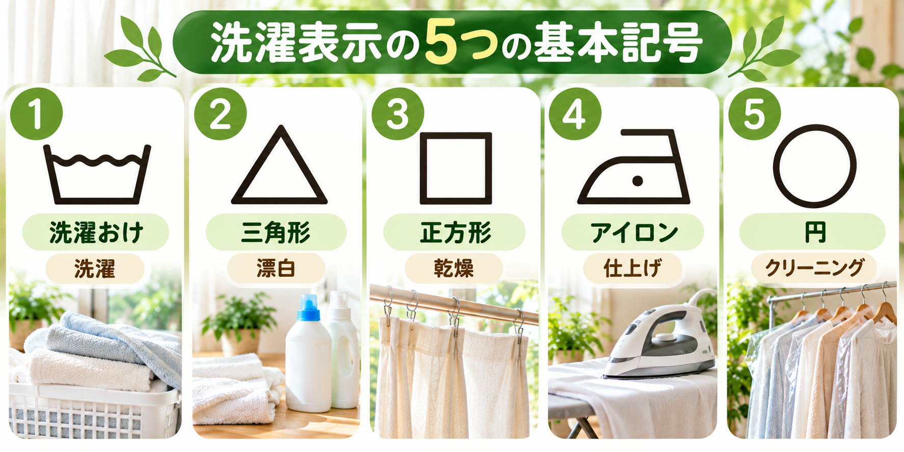 洗濯表示の5つの基本記号の形と意味を示した図