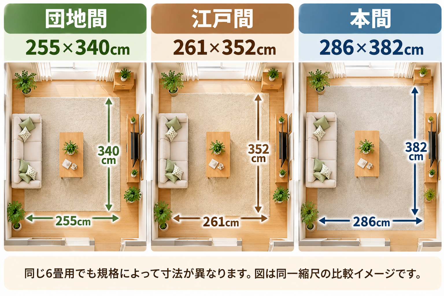 江戸間・本間・団地間の6畳用カーペットの寸法を比較した図
