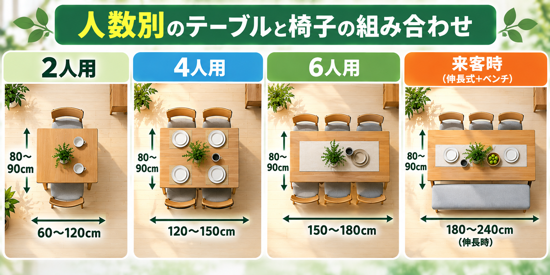 人数ごとのダイニングセットのテーブルの形と椅子の組み合わせを上から見た図