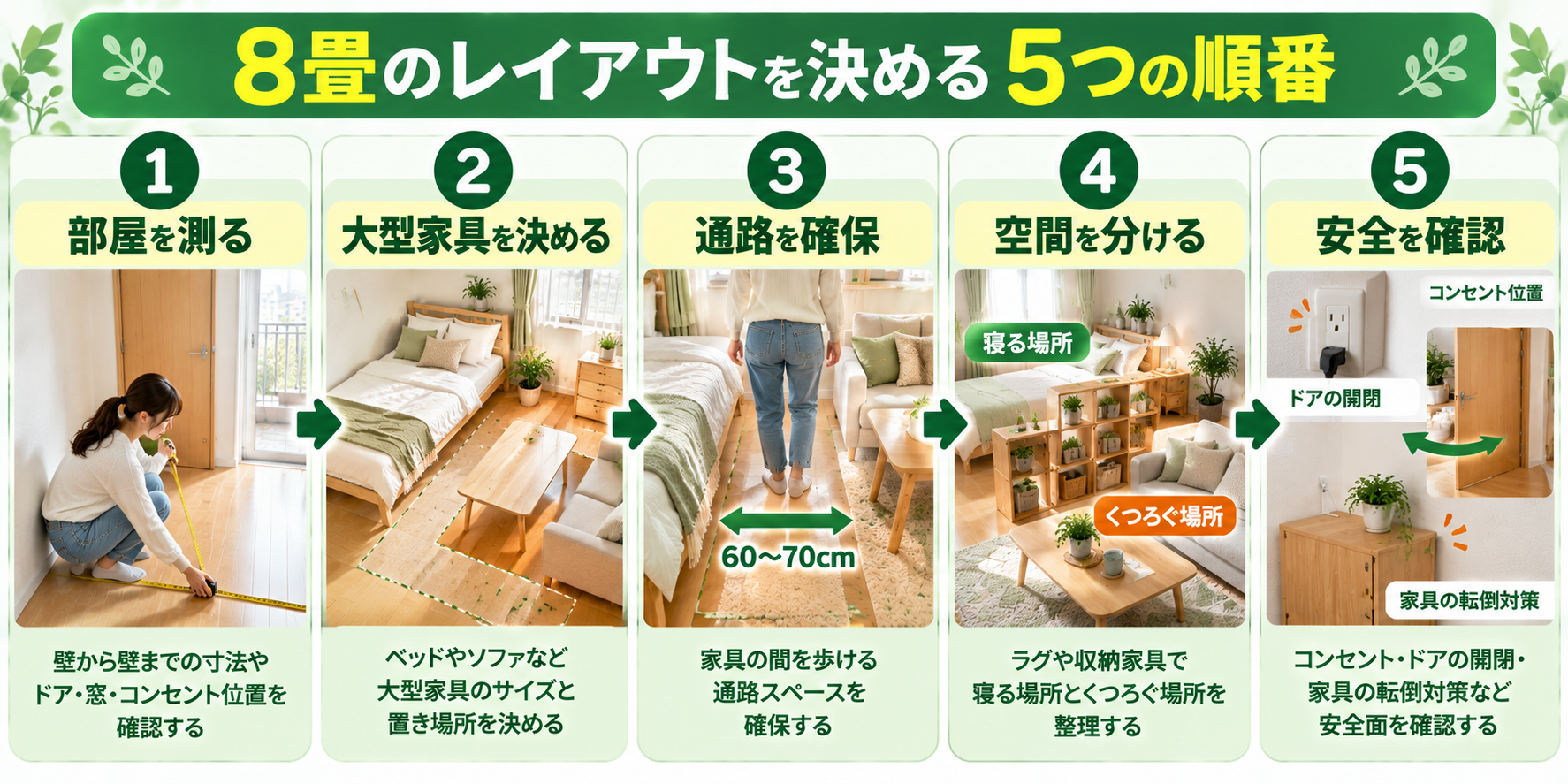 8畳のレイアウトを決める5つの順番を示した図