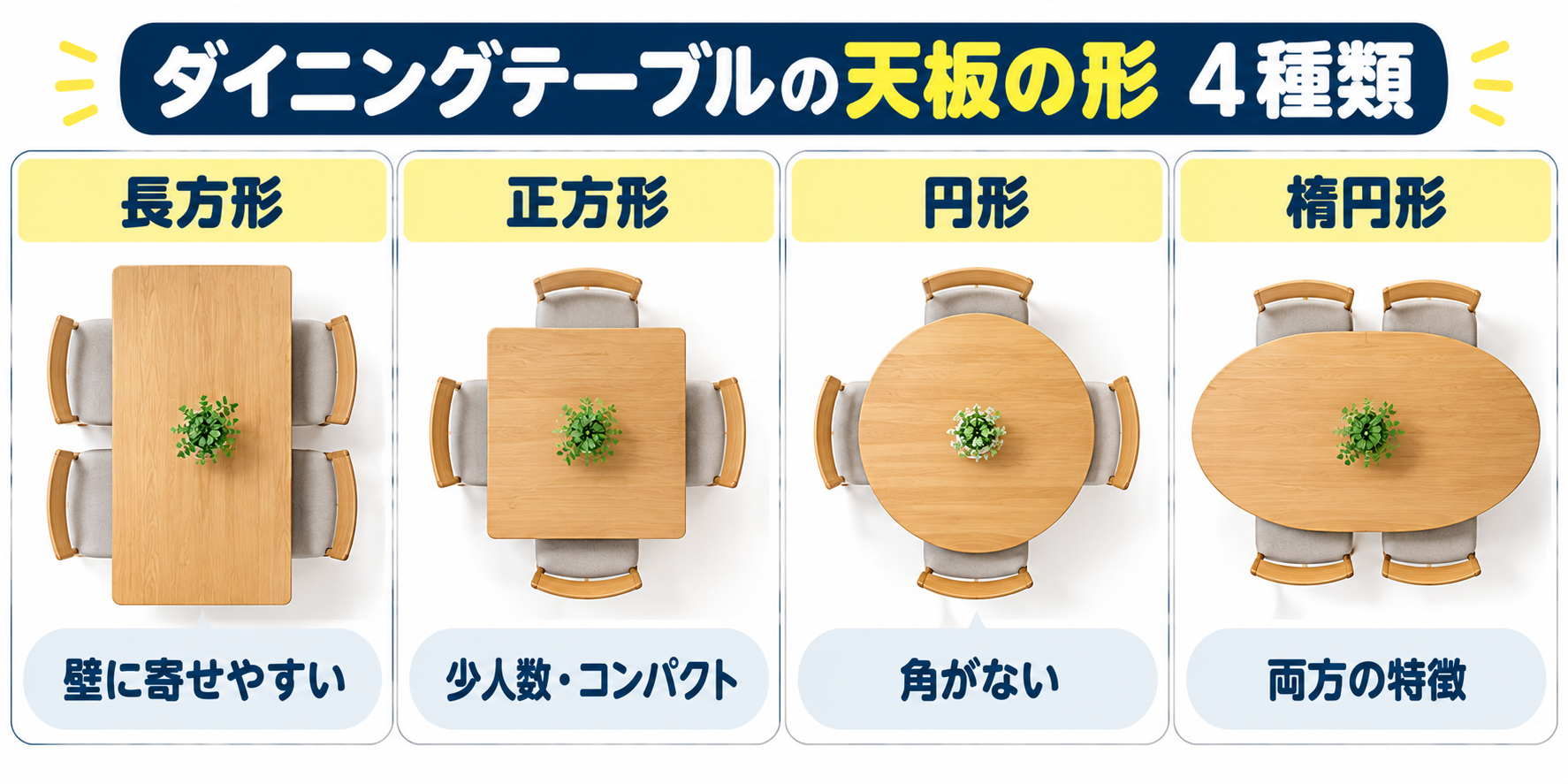 ダイニングテーブルの天板の形4種類の特徴を示した図