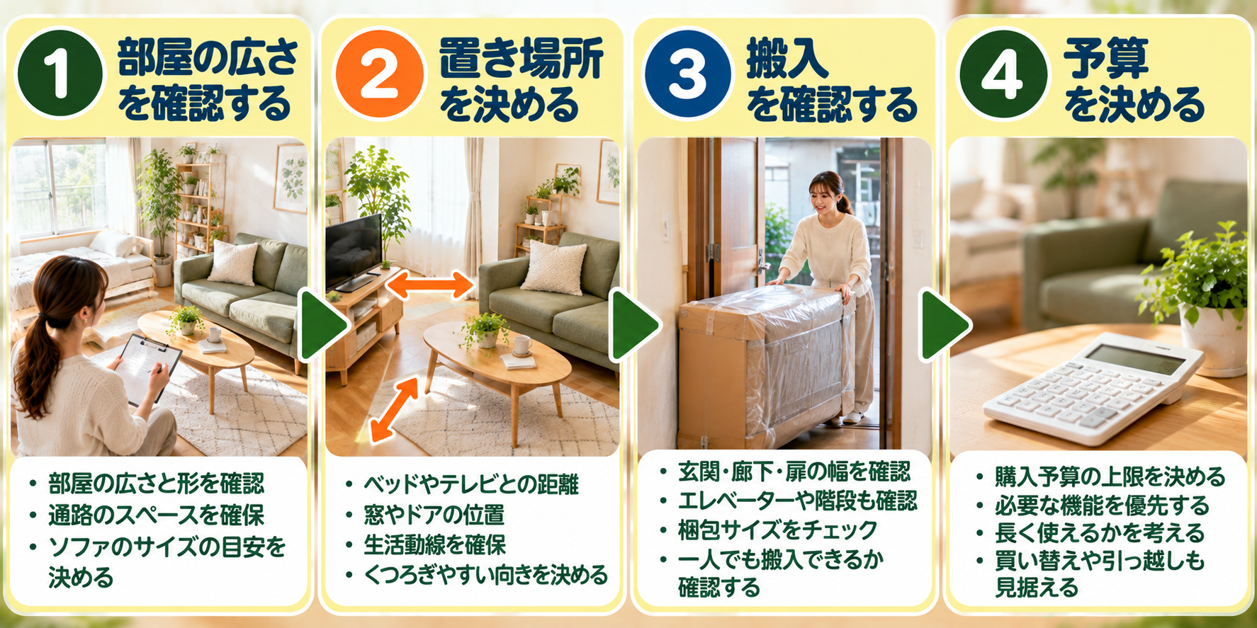 一人暮らしのソファを広さ・置き場所・搬入・予算で決めることを示した図
