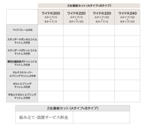 収納ベッド Ernesti エルネスティ