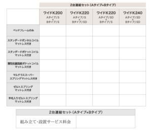 収納ベッド Ernesti エルネスティ