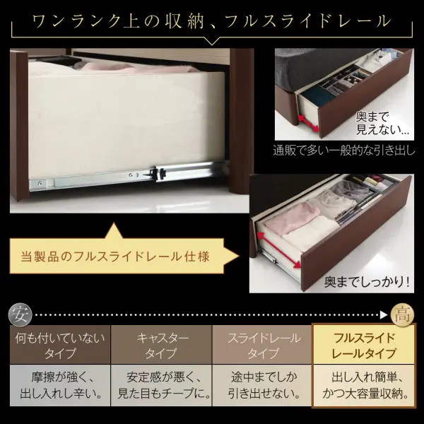高級ウォルナット材ワイドサイズ収納ベッドFenrirフェンリル 高級ウォルナット材ワイドサイズ収納ベッドFenrirフェンリル