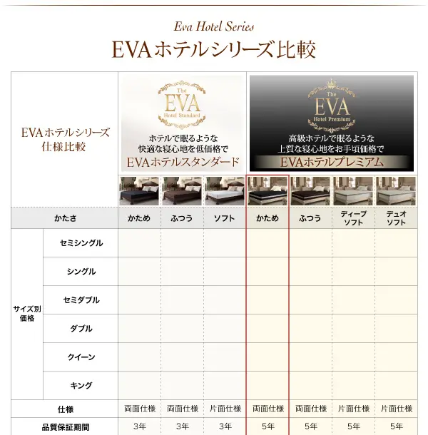 日本人技術者設計 超快眠マットレス ホテルプレミアム EVA 日本人技術者設計 超快眠マットレス ホテルプレミアム EVA