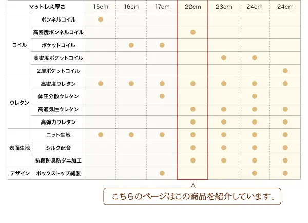 日本人技術者設計 超快眠マットレス ホテルプレミアム EVA 日本人技術者設計 超快眠マットレス ホテルプレミアム EVA