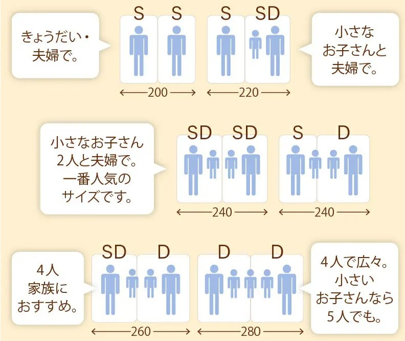 3人・4人家族に適したベッドサイズ