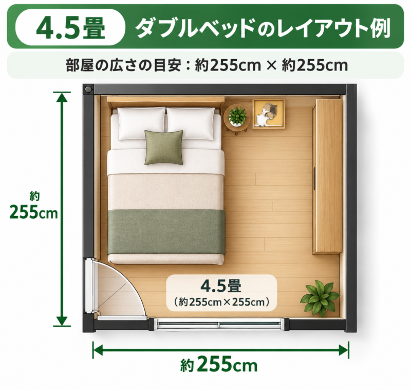 4.5畳のまどりにダブルベッドを置いたレイアウト