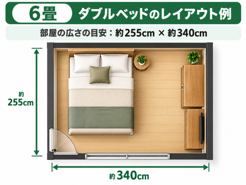 6畳の間取りにダブルベッドを置いたレイアウト