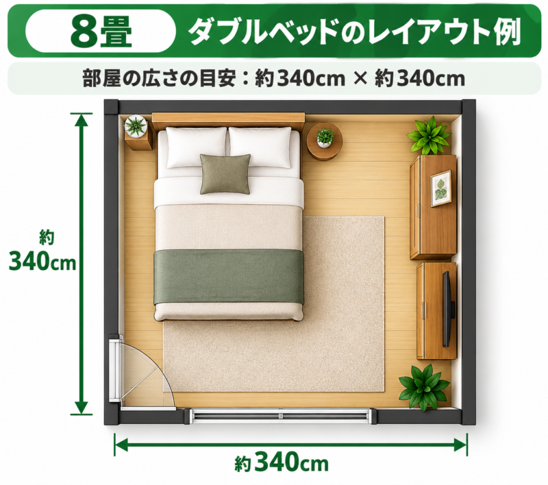 8畳の間取りにダブルベッドを置いたレイアウト