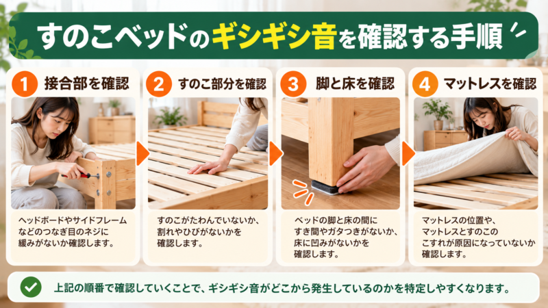 すのこベッドのギシギシ音を確認する手順